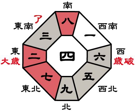 方位 2023|【2023年の吉方位を調べる】旅行や引っ越しの吉方。